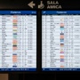 Sciopero nazionale: ritardi e voli cancellati a Malpensa e Linate